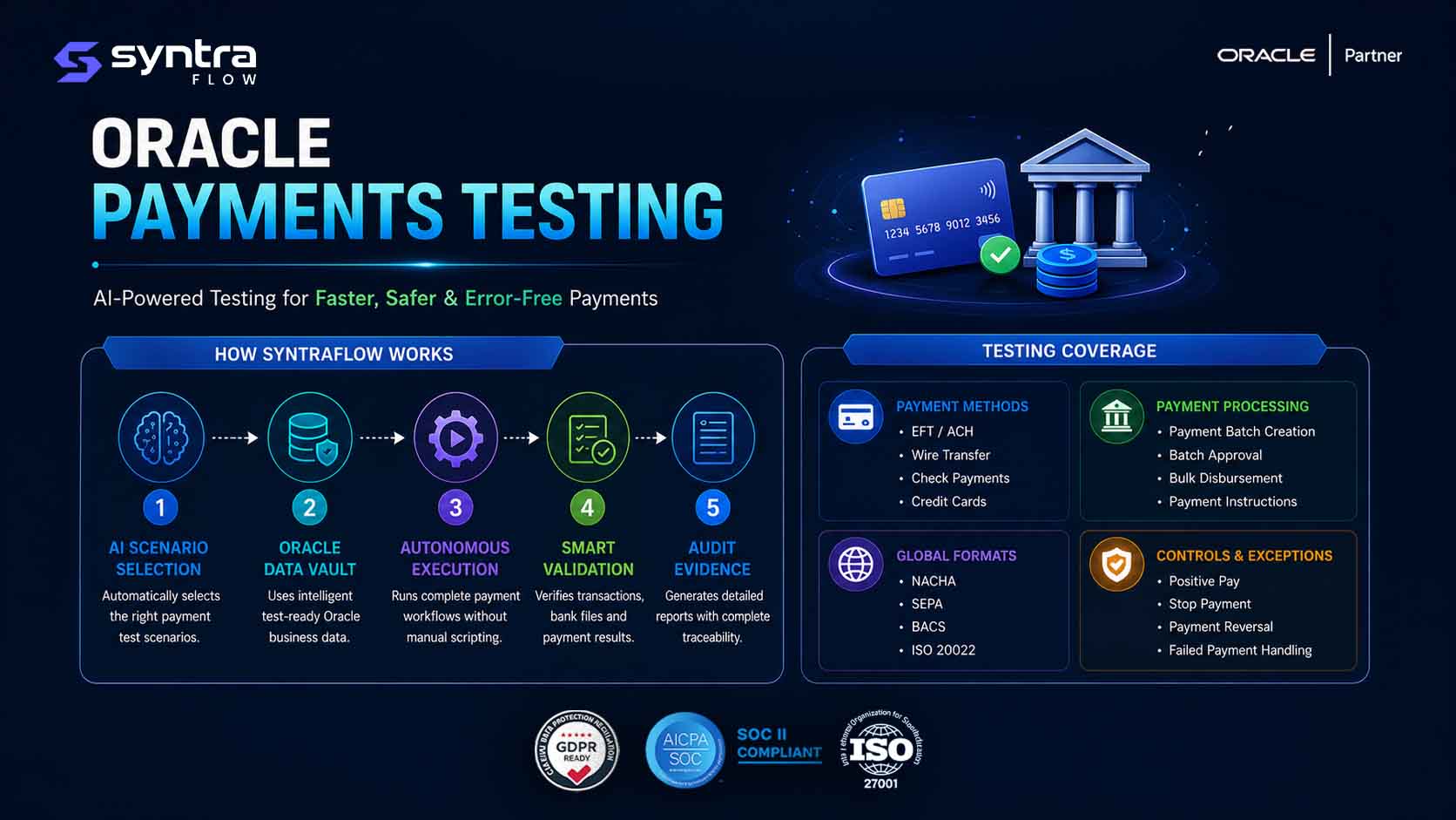 Oracle Payments Testing by SyntraFlow — AI-powered autonomous testing across payment methods, global formats (NACHA, SEPA, BACS, ISO 20022), payment processing, and controls & exceptions