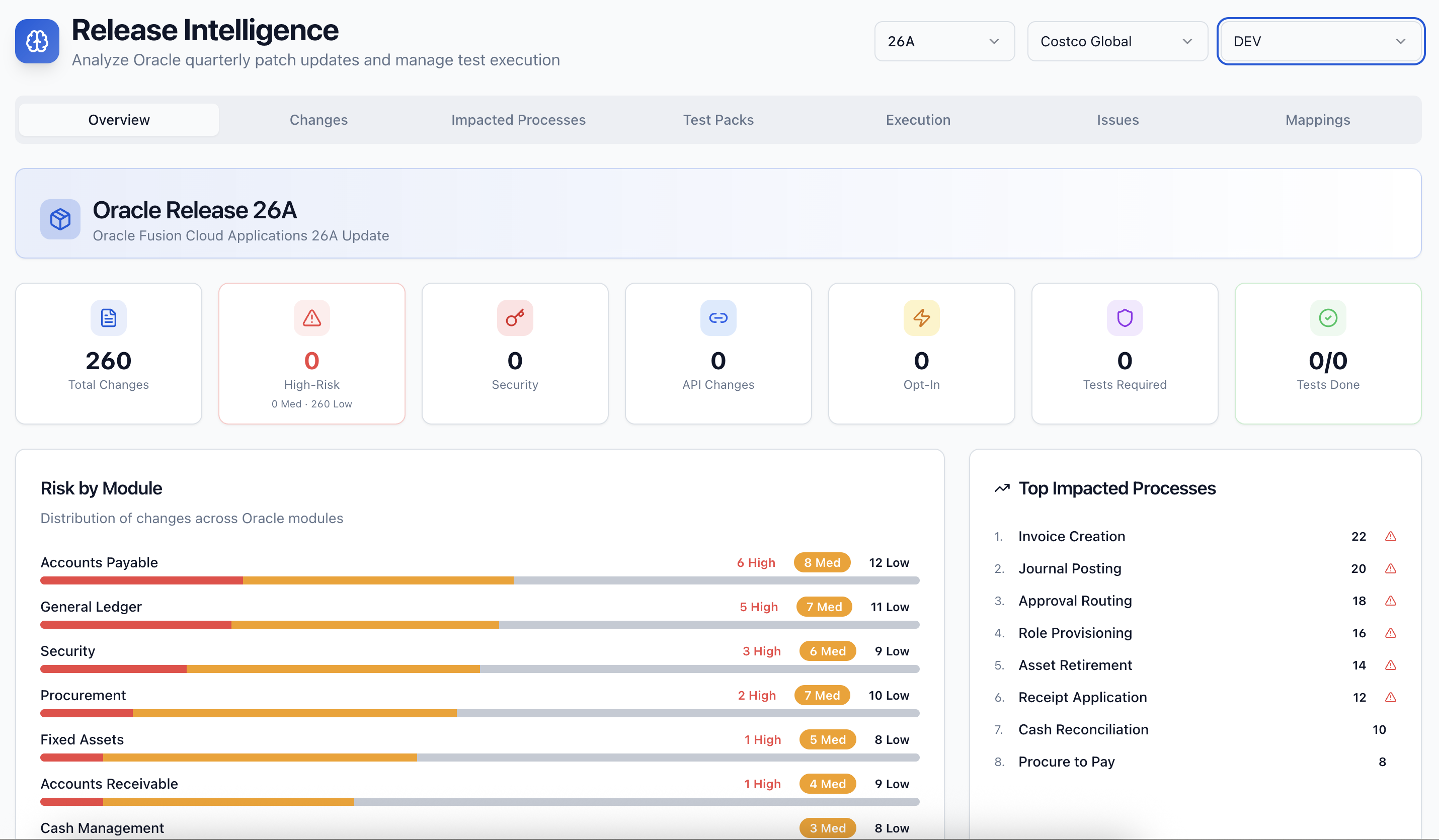 A QA strategy for Oracle Fusion agentic applications