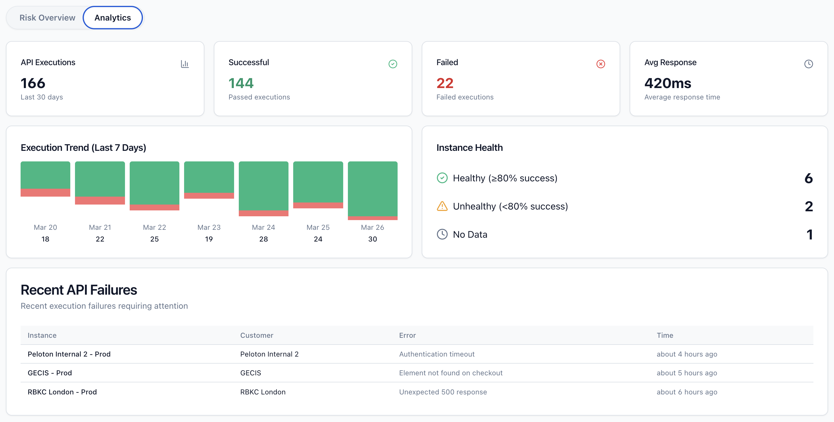 Building the ROI business case for Oracle Fusion test automation