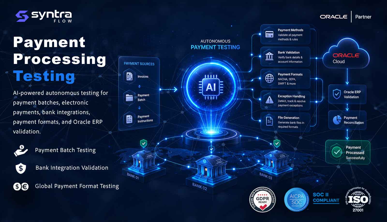 Oracle payment processing testing by SyntraFlow — AI-powered testing for payment batches, bank validation, payment formats, exception handling, and bank file generation with Oracle ERP validation