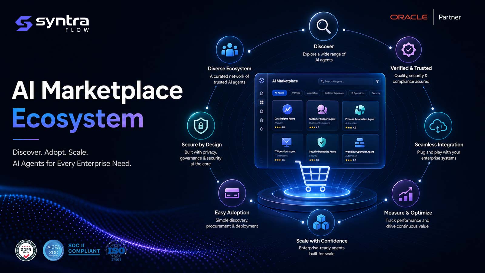 AI agent marketplace ecosystem — discover a curated network of verified and trusted AI agents with seamless integration, easy adoption, secure-by-design governance, and the ability to measure, optimise and scale with confidence