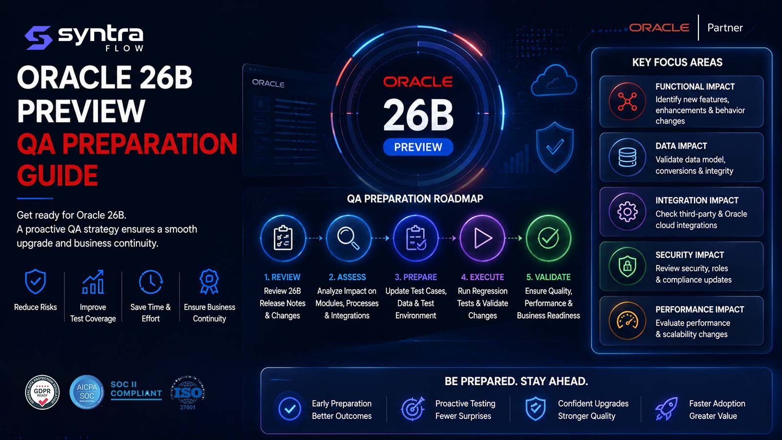 Preparing Oracle Fusion QA for the 26B release