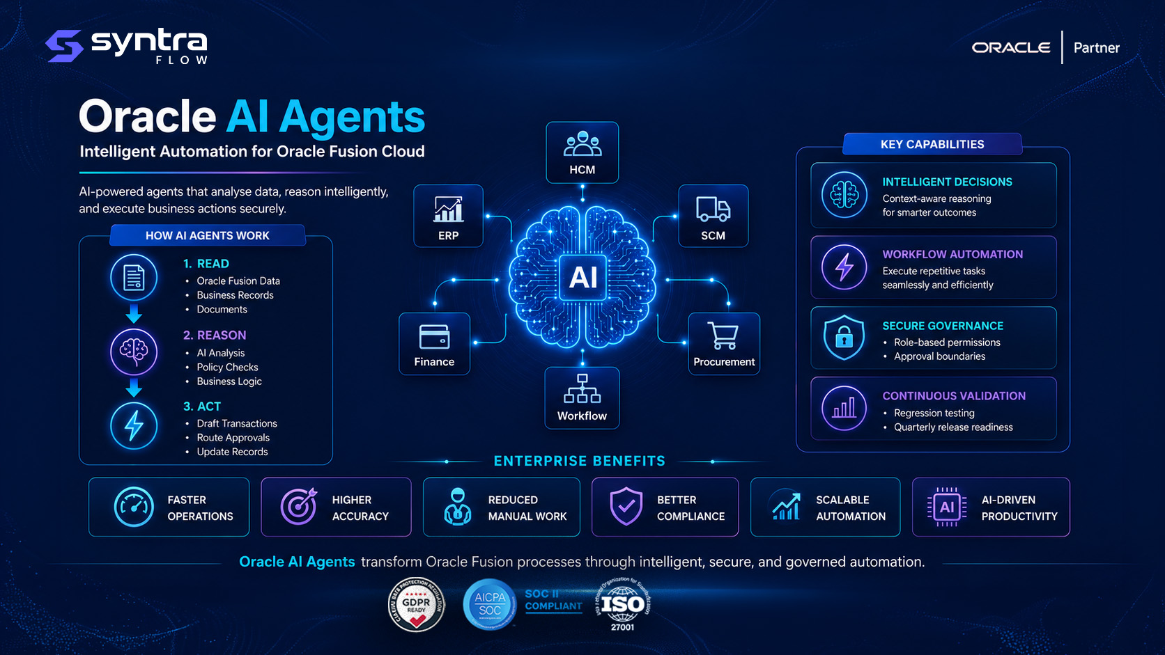 Oracle AI agents for Fusion Cloud — agents read Oracle Fusion data, reason with AI analysis and policy checks, then act by drafting transactions, routing approvals and updating records across ERP, HCM, SCM, finance, procurement and workflow