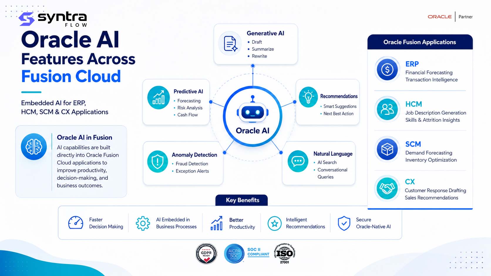 Oracle AI features across Fusion Cloud — generative AI, predictive AI, recommendations, anomaly detection and natural language capabilities embedded in Oracle ERP, HCM, SCM and CX applications
