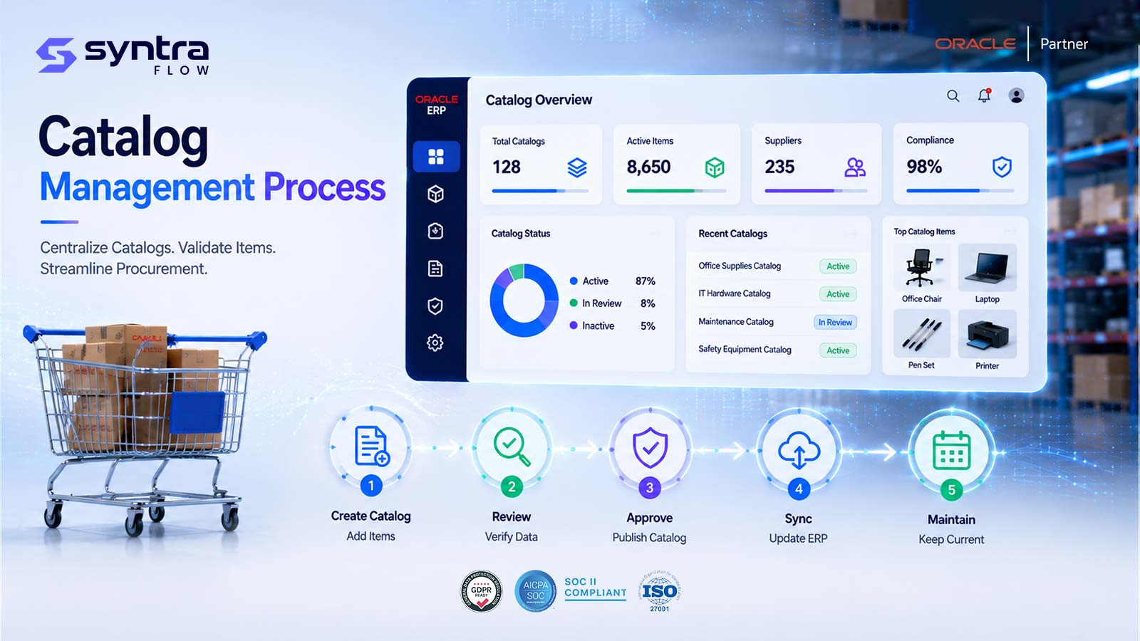 Oracle procurement catalog management process testing — five steps: create catalog and add items, review and verify data, approve and publish the catalog, sync updates to Oracle ERP, and maintain to keep catalogs current