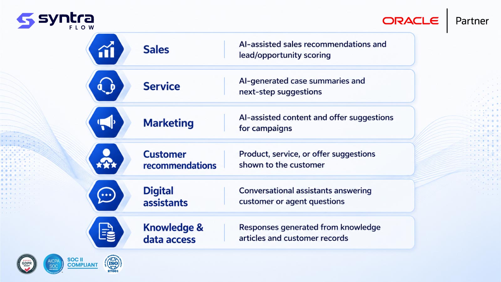 Oracle CX AI capabilities — AI-assisted sales recommendations and lead scoring, AI-generated service case summaries, marketing content and offer suggestions, customer recommendations, digital assistants, and knowledge and data access