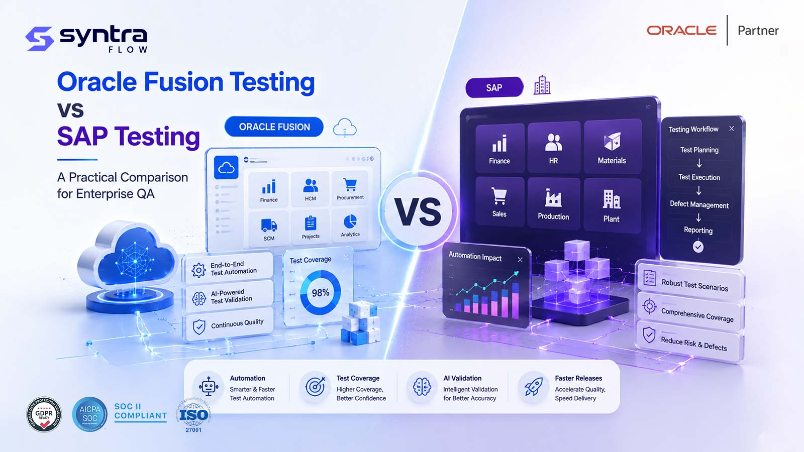 Comparing Oracle Fusion testing and SAP testing for enterprise QA teams