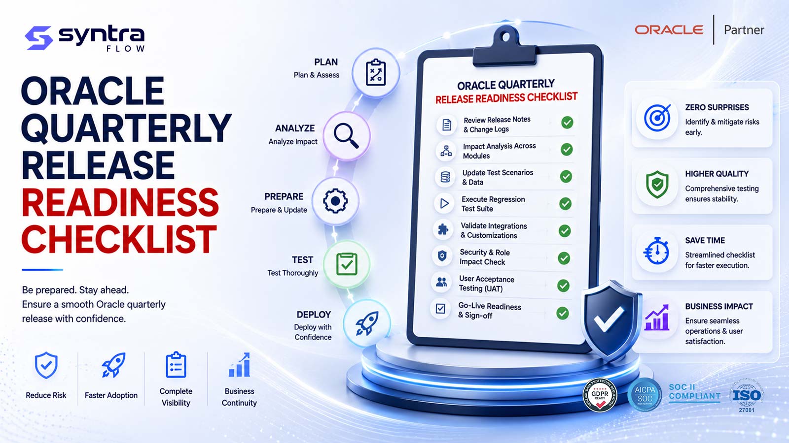 The Oracle quarterly release readiness checklist