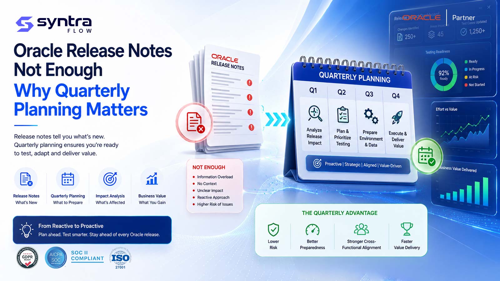 Why Oracle release notes alone are not enough for quarterly update planning