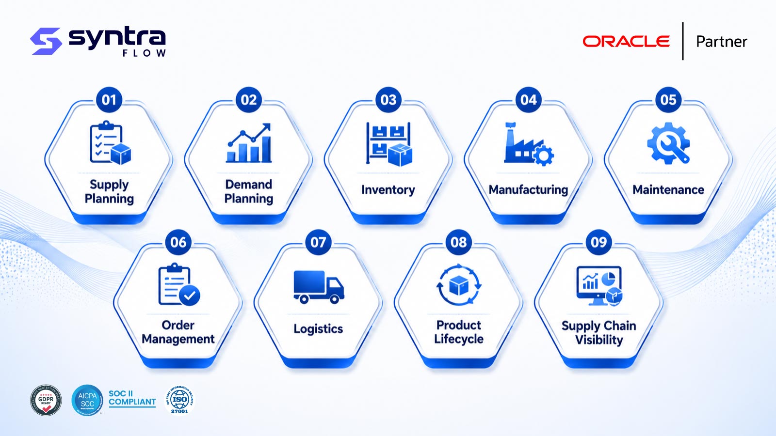 Oracle SCM AI coverage across nine supply chain areas — supply planning, demand planning, inventory, manufacturing, maintenance, order management, logistics, product lifecycle and supply chain visibility