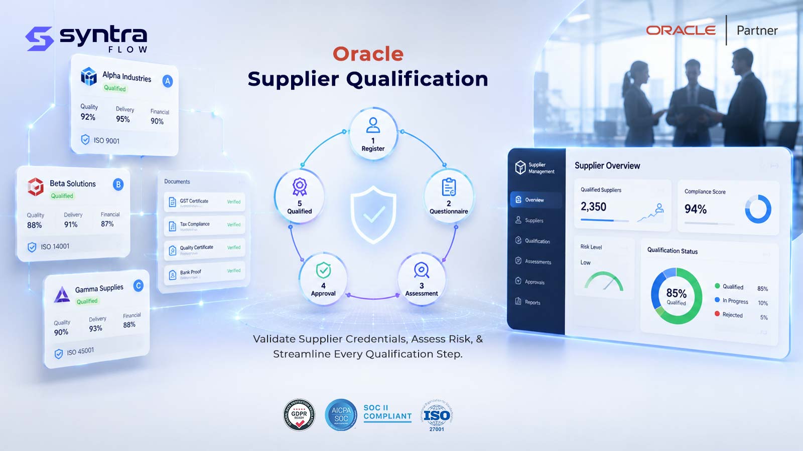 Oracle supplier qualification flow — five stages: register, questionnaire, assessment, approval and qualified, with supplier scoring on quality, delivery and financial criteria plus document verification and compliance scoring