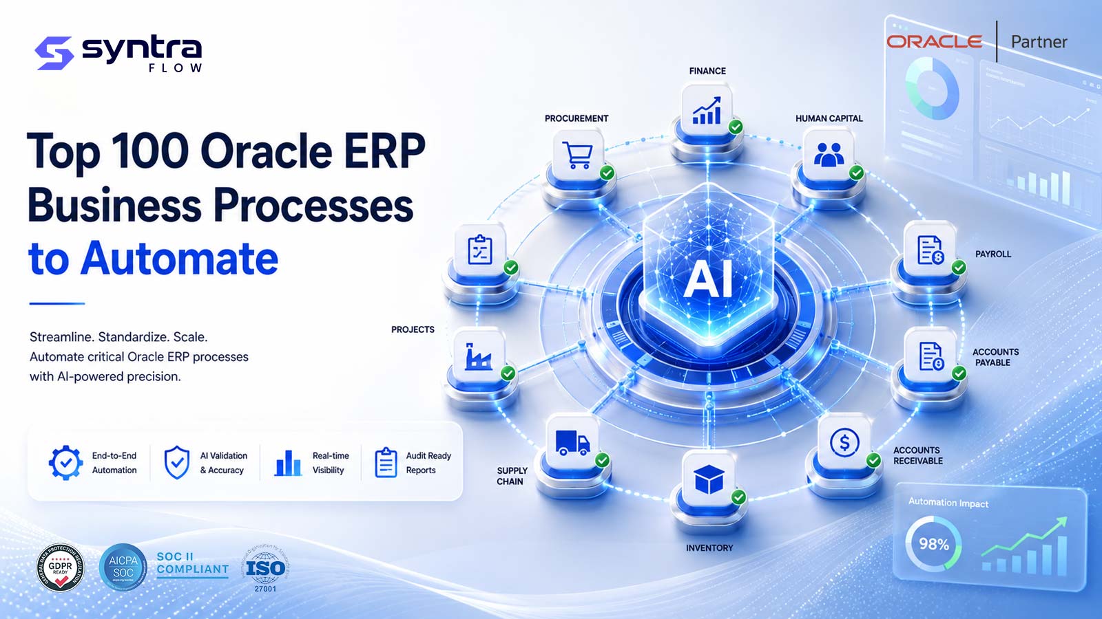 The Oracle Fusion ERP business processes to automate before every quarterly update