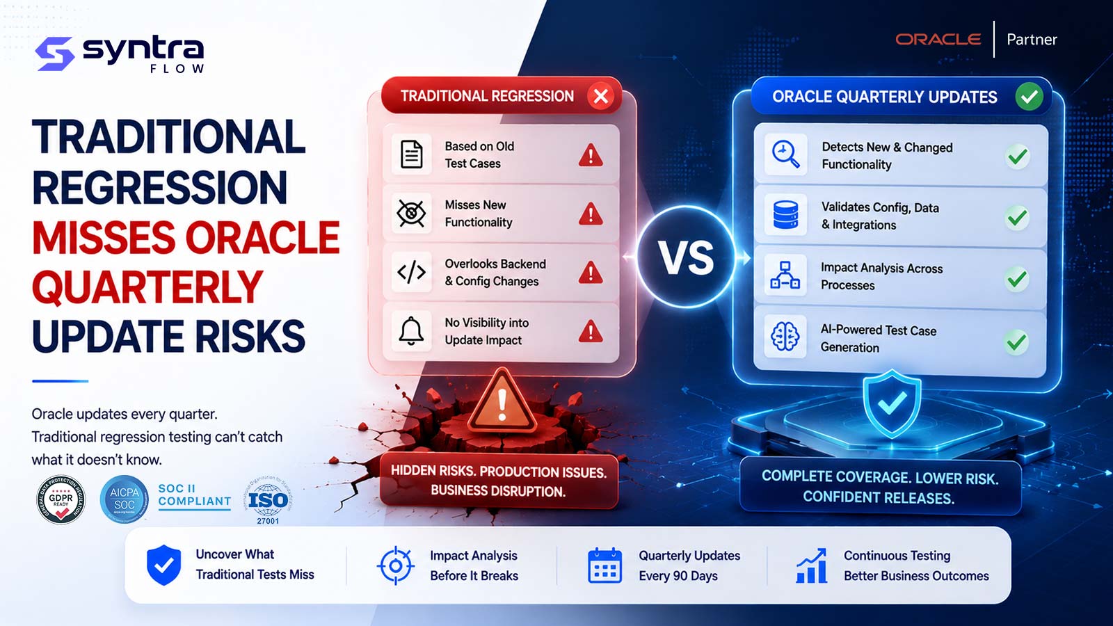 The Oracle quarterly-update risks traditional regression testing misses